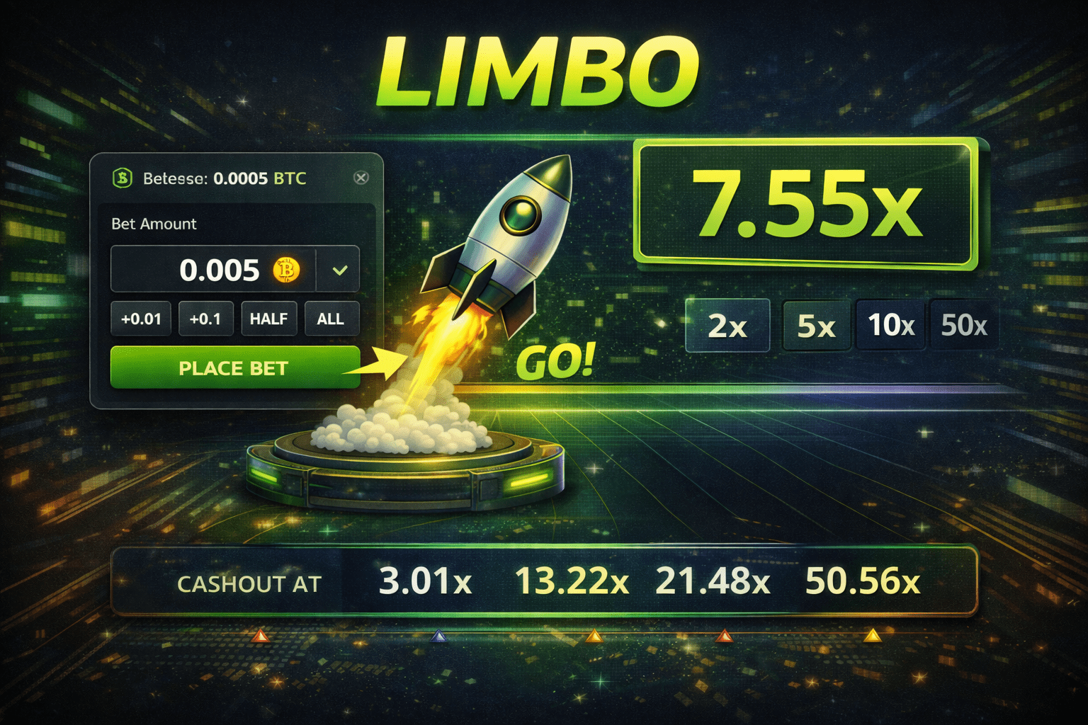 What Is Limbo and How Does It Work on BC.Game?