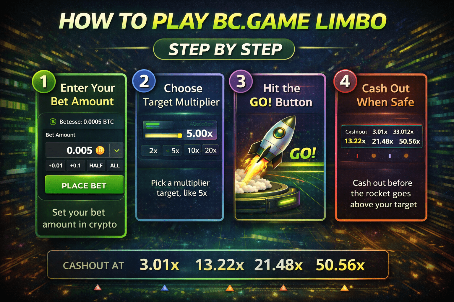 How to Play BC.Game Limbo Step by Step